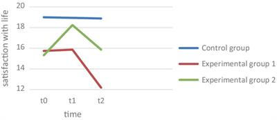 Learn to be happy—an experimental study in clinical context with depressive patients in Germany